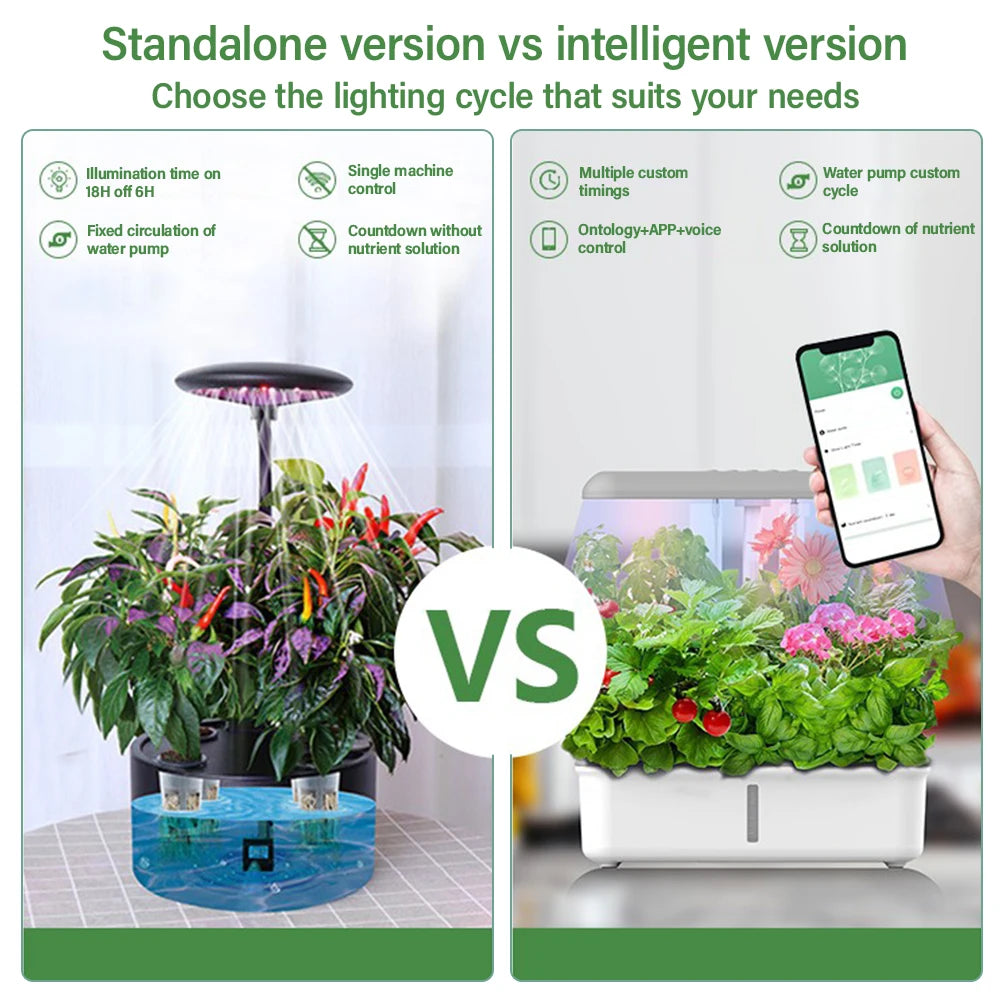 Tuya WiFi Plant Hydroponics System Growing LED Light Soilless Smart Planting Machine Self Watering Indoor Home Gardening Planter